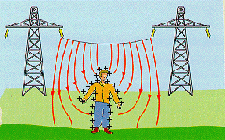 campos electromagnéticos